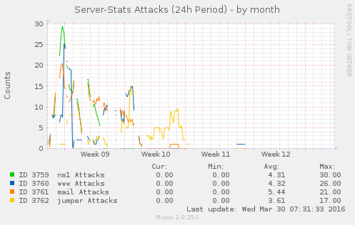 attack_stats.png attack_stats.png