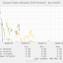 attack_stats.png